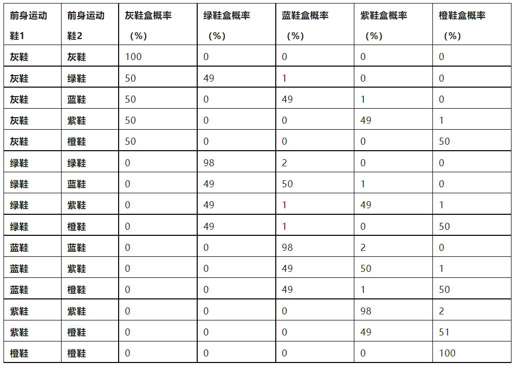 用户