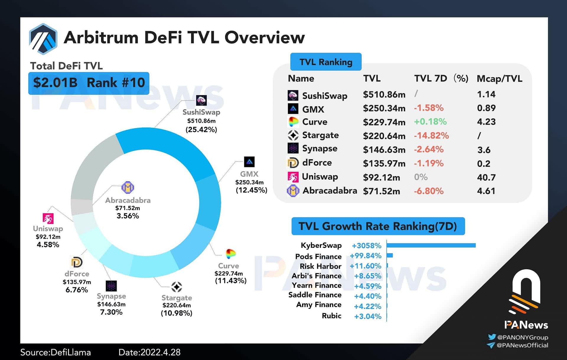 DeFi